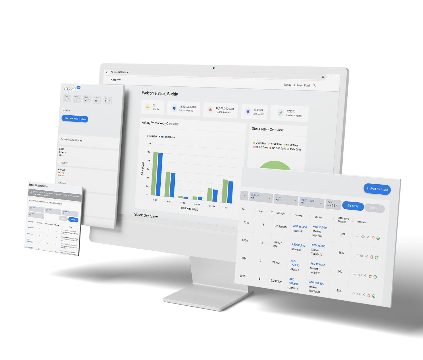 profitable used car sales